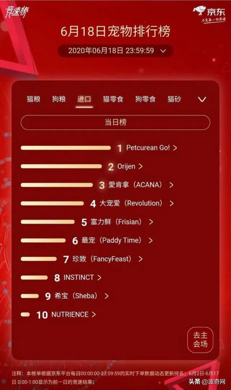 618宠物战报｜天猫、京东宠物品类榜单出炉