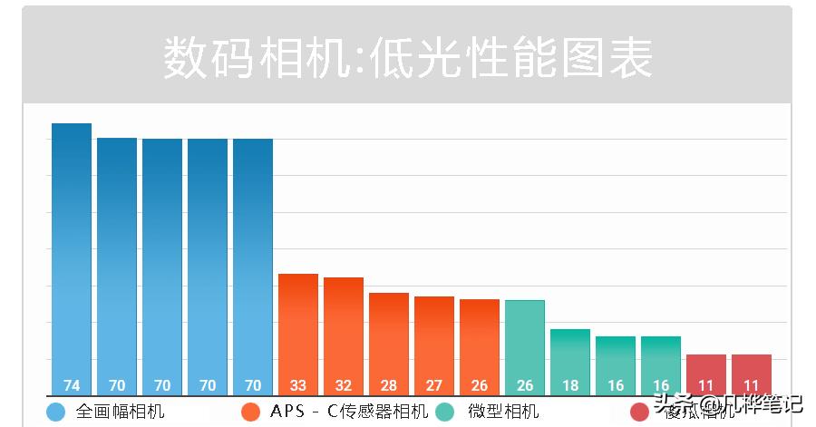 照片有白点咋修复,照片怎么变得有轻微颗粒感