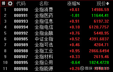 指数基金定投每日每周还是每月好,适合长期定投的基金有哪些推荐