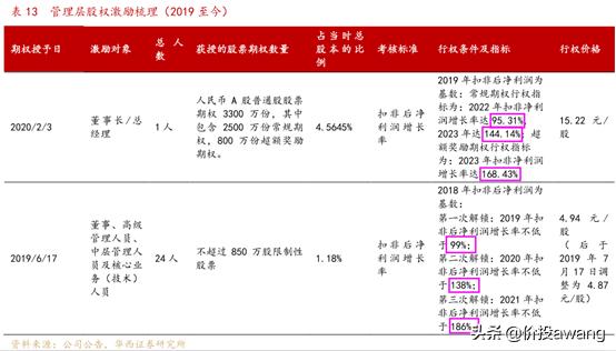 凯利泰与高瓴,凯利泰高瓴战略投资需批准吗