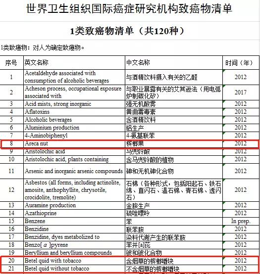 长期吃槟榔可能会致癌说法正确吗,长期吃槟榔会致癌这种说法对吗
