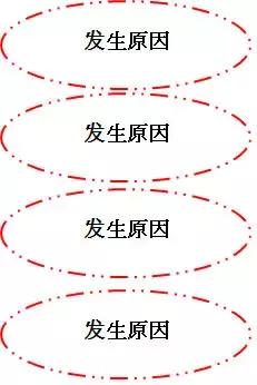 pm分析法,设备管理pm分析