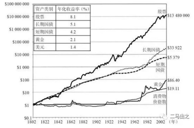 高抛低吸的最佳投资方法,我的投资理念