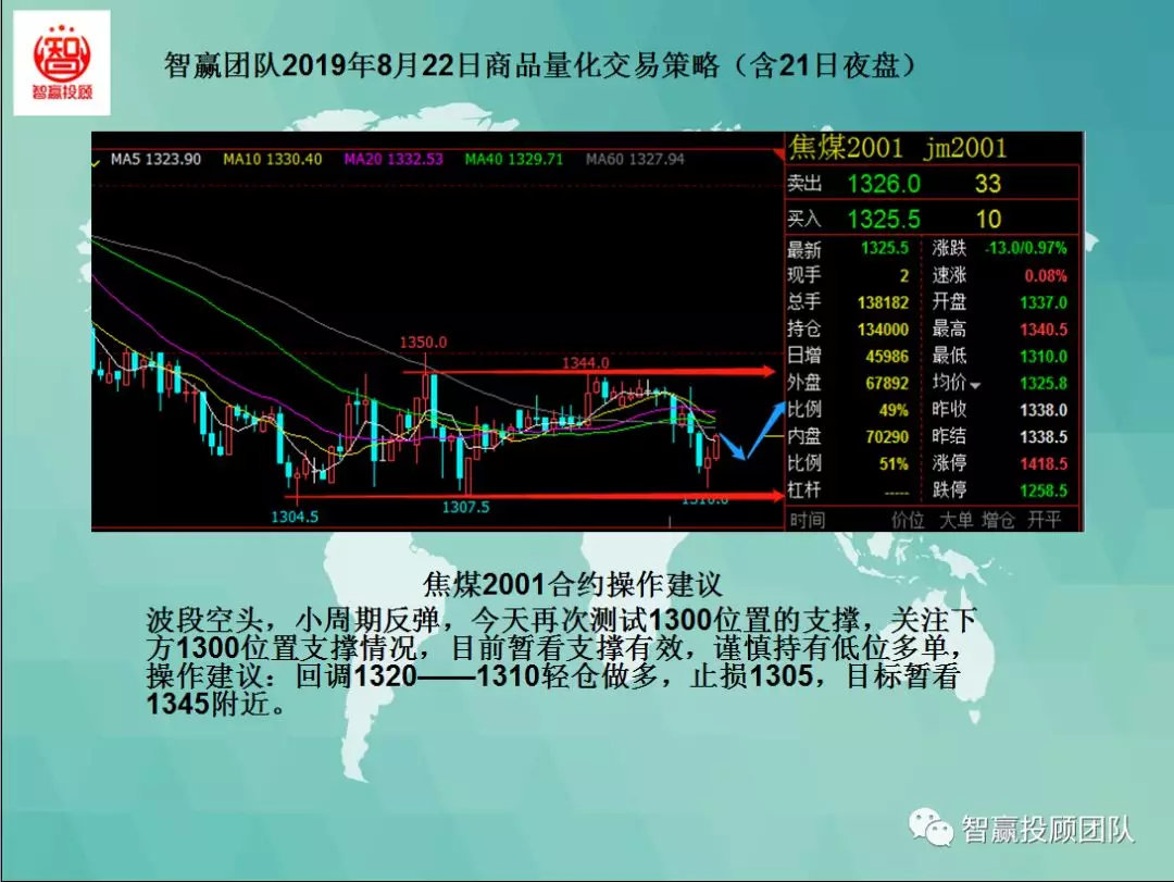 智赢团队最新分析,智赢团队量化交易