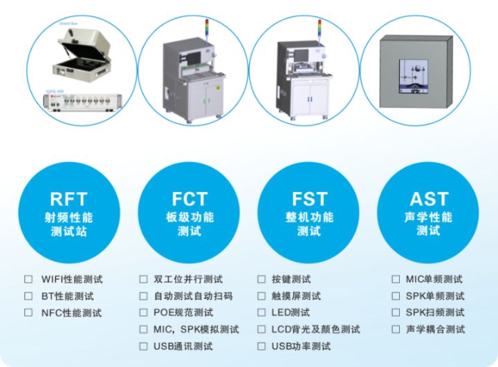 air2019测评,aiia2022人工智能产业峰会
