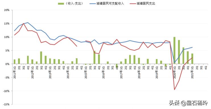 星石投资下半年策略,星石投资怎么买