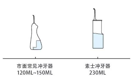 小米冲牙器伤牙,小米有品冲牙器头
