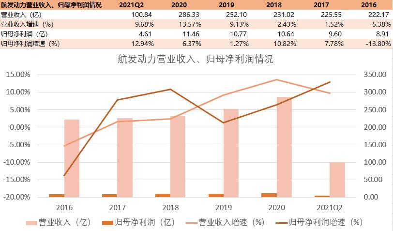 航空发动机被誉为皇冠上的明珠,飞机心型发动机