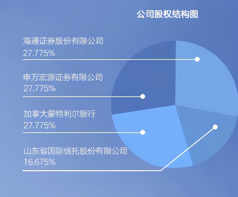 富国基金十大重仓股,富国股票基金排行