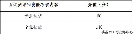 四川幼儿高等师范专科学校2020年,四川幼儿师范专科学校招生简章