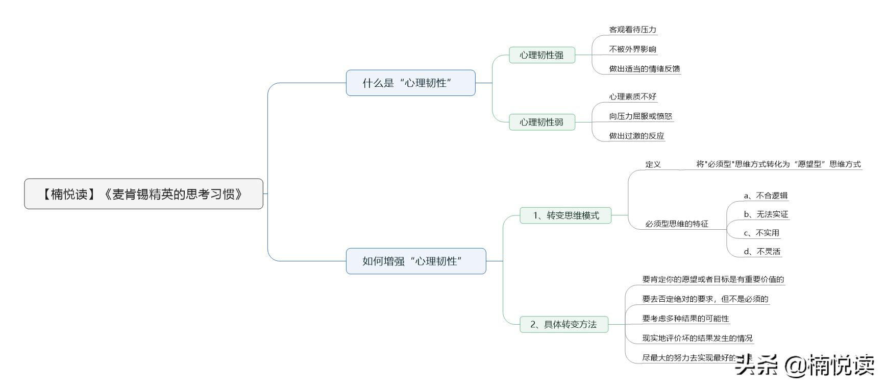 麦肯锡高难度沟通技巧,麦肯锡精英的思考习惯