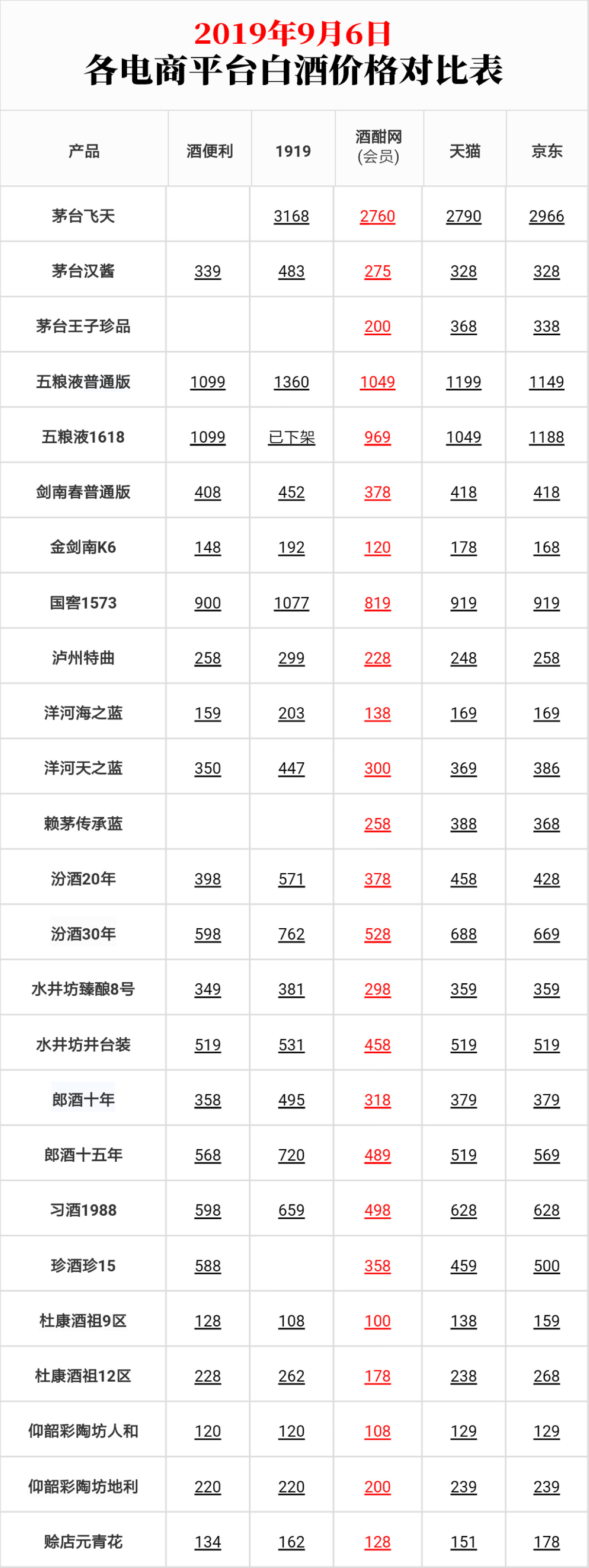 怎么查询老五粮液真假,如何辨别老五粮液