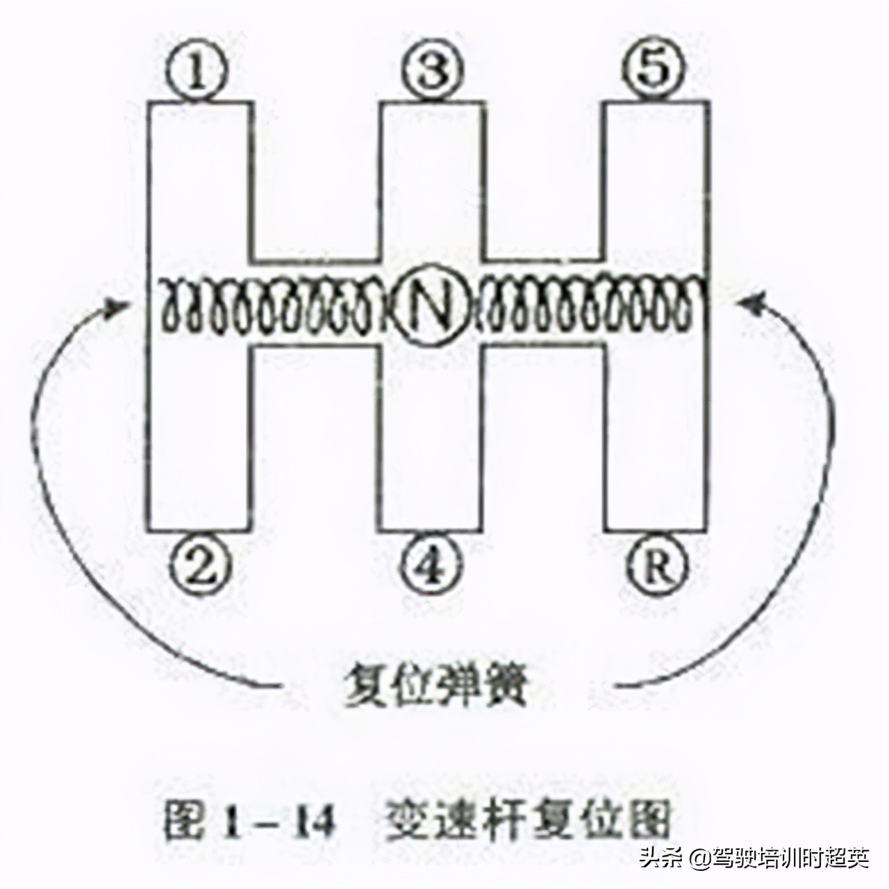 新手加减挡正确操作,加挡减挡操作方法