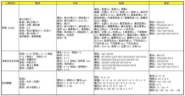 龙族幻想如何删除角色,龙族幻想手游彩蛋大全攻略