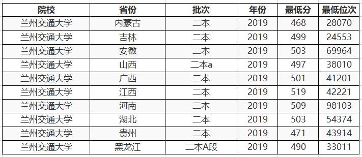 普通二本出来的学生能进的国企,二本大学生可以应聘铁路吗