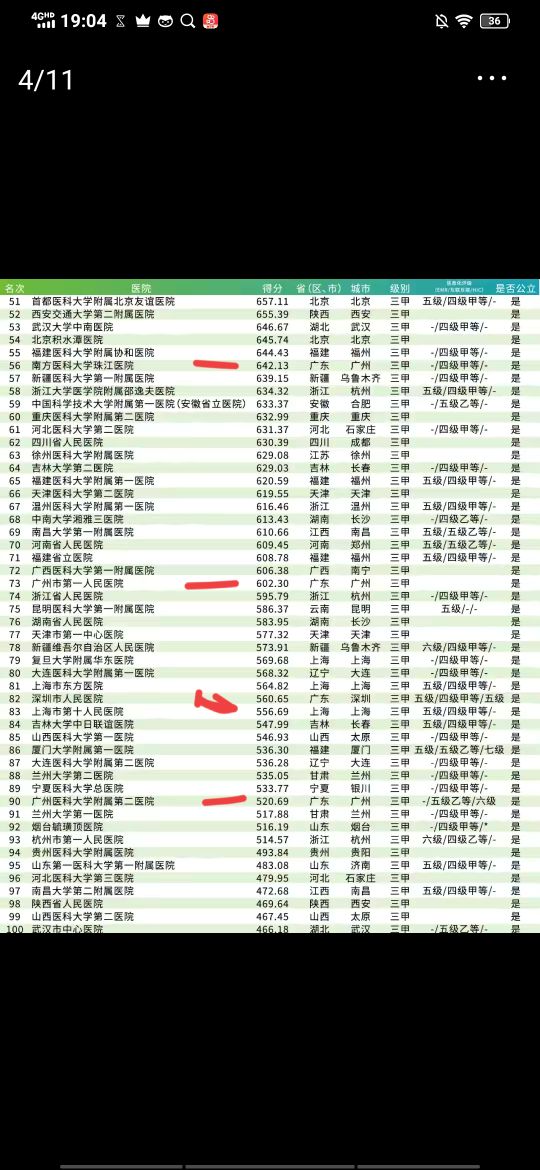 广州医学类大学介绍,含医学院