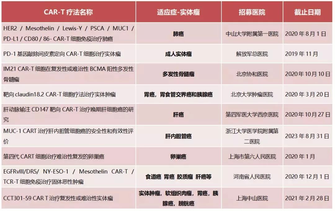 癌症做免疫组化的作用,癌症患者如何进行细胞治疗