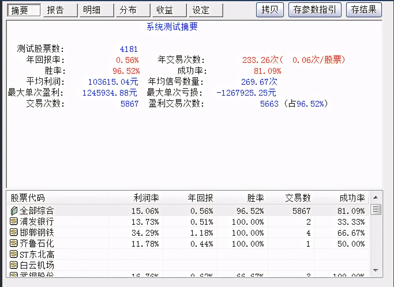鑲″競涓殑閰哥敎鑻﹁荆,鑲″競缁忓巻閰哥敎鑻﹁荆