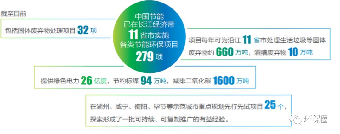 深度分析铁汉中节能,国祯环保与中节能混改