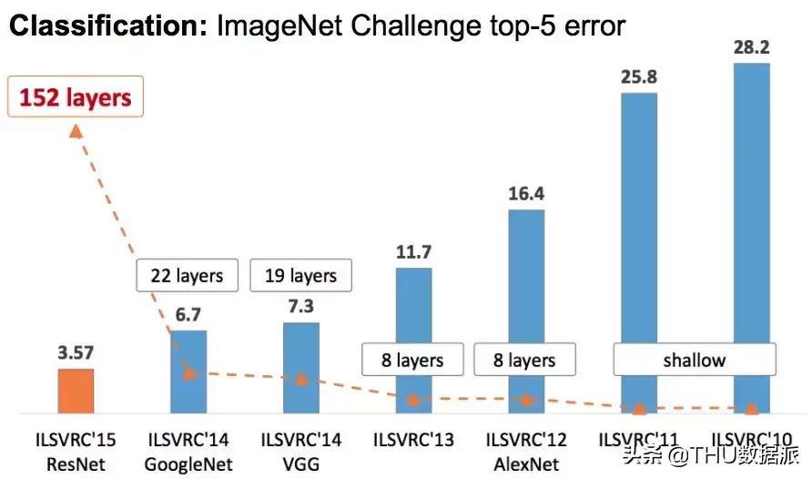 ai60年发展史,一文看懂ai技术