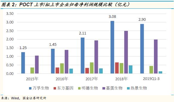万孚生物2023年目标价,万孚生物最新上市消息