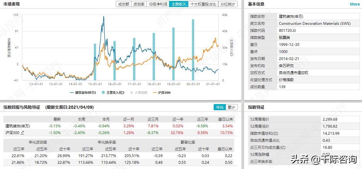 高大上的写字楼适合做什么,办公楼行业