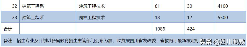 四川省最好的技术型中职学校,四川最强专科学校