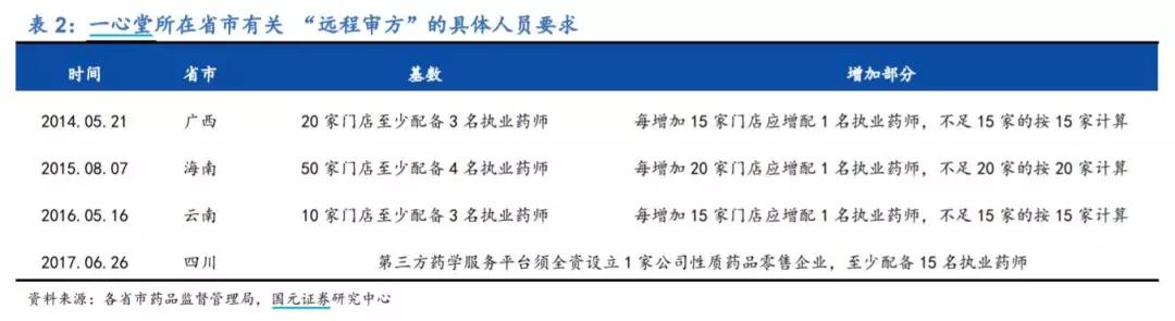 有关一心堂的视频,大家对一心堂的看法