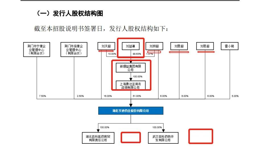 资本大鳄刘益谦发家史曝光,刘益谦长江证券质押爆仓