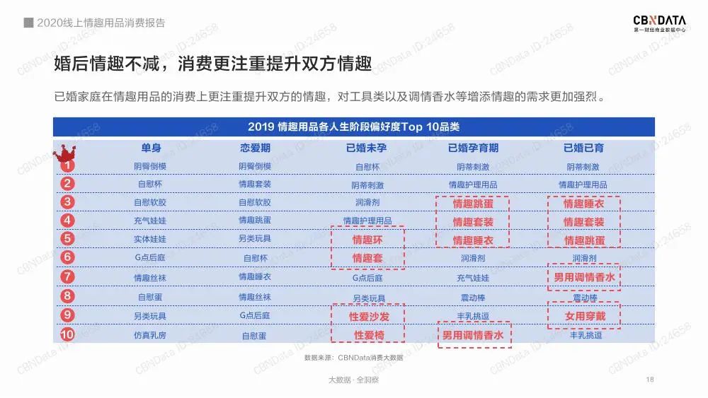 2020线上情趣用品消费报告