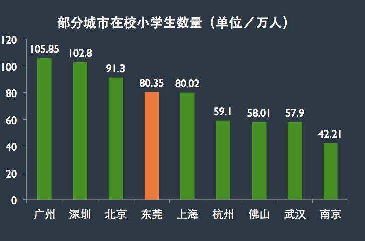 东莞教育与佛山高中教育哪个好,东莞各镇中小学教育排名