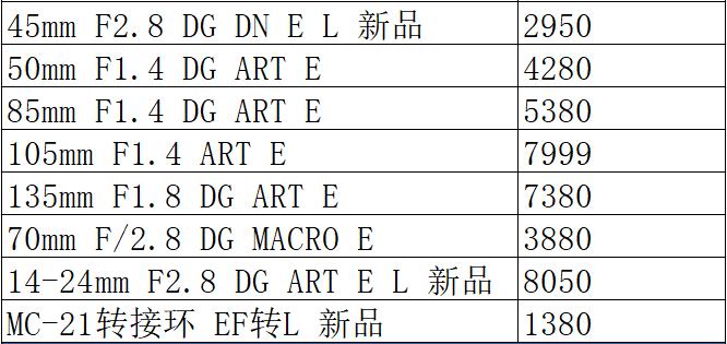佳能5ds销量,佳能5ds相机值得购买吗