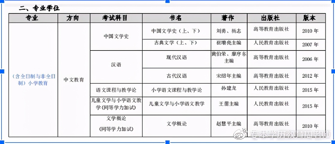 首都师范考研382,22年首都师范大学考研最新信息