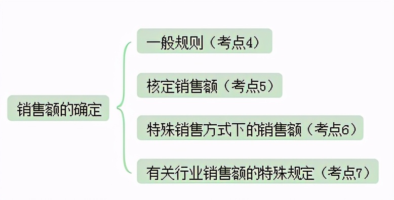 学习初级会计考试流程,初级会计45道题