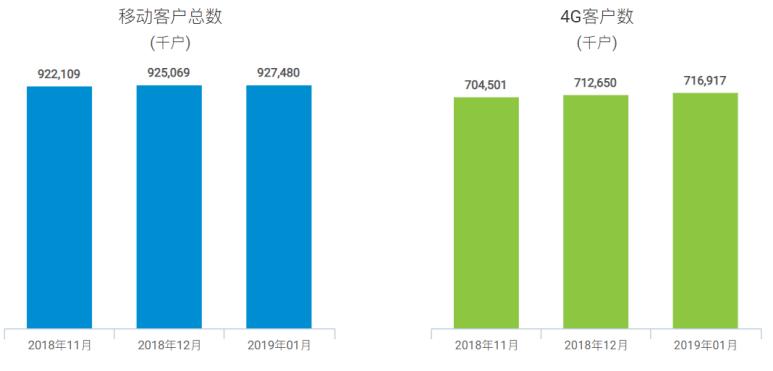 万字长文解读,运营商搏击5G战场,一场比拼财力的三国杀