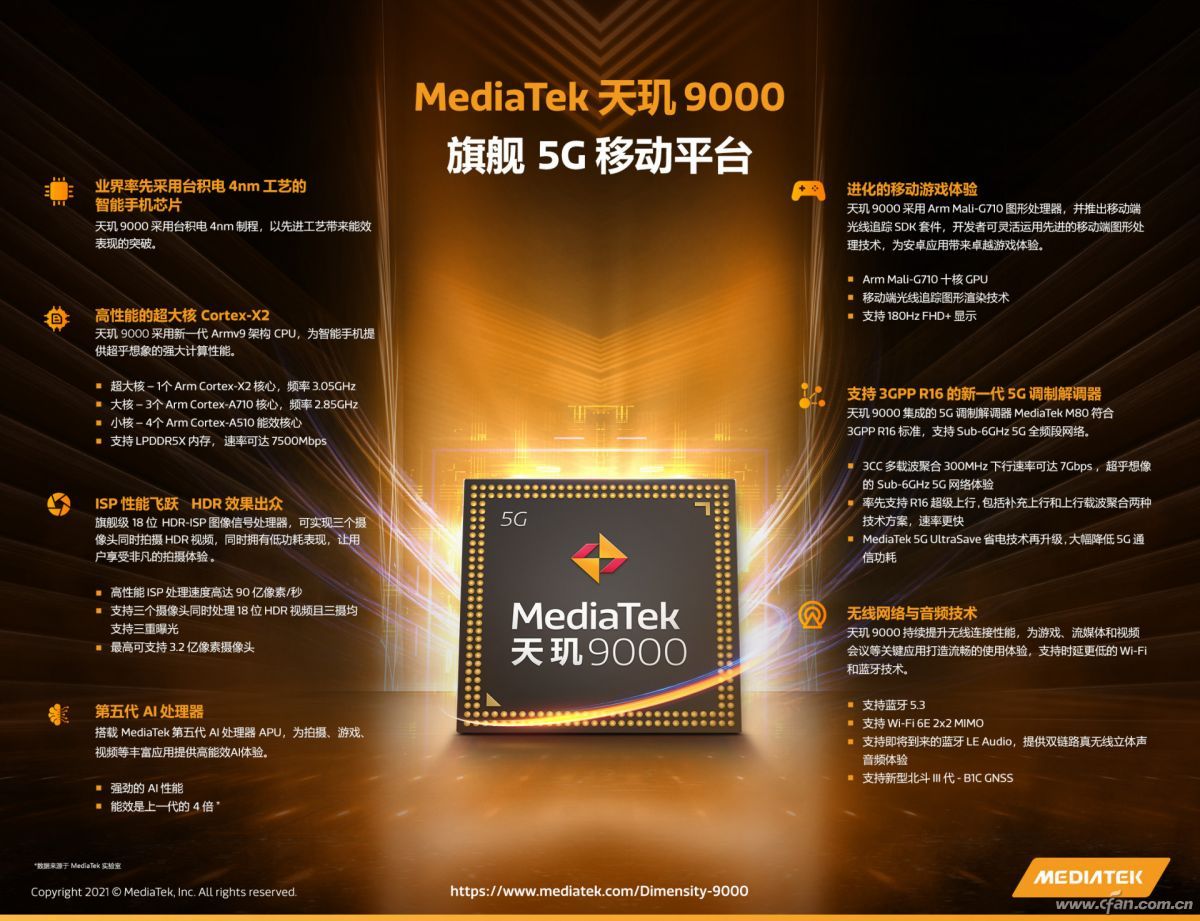 高通骁龙8Gen1的最强挑战者！联发科天玑9000有多强？