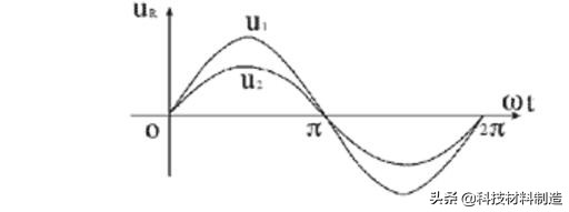 可控硅的基本工作原理及在调光器中的使用——可控硅设计经验总结