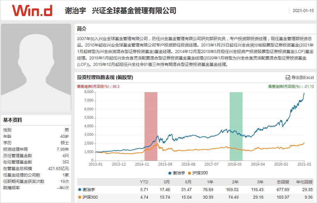 公募基金2024年最新组合,基金激进配置保守组合