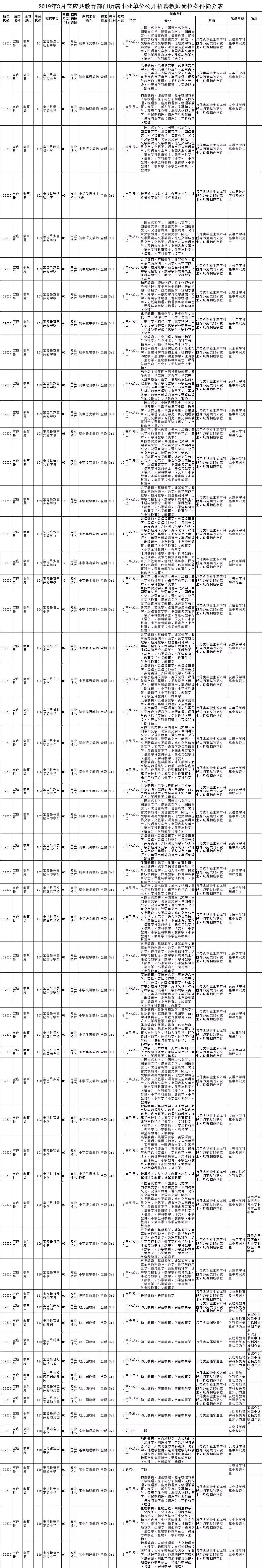 扬州近两年教师招聘岗位,2023年扬州邗江中专教师招聘