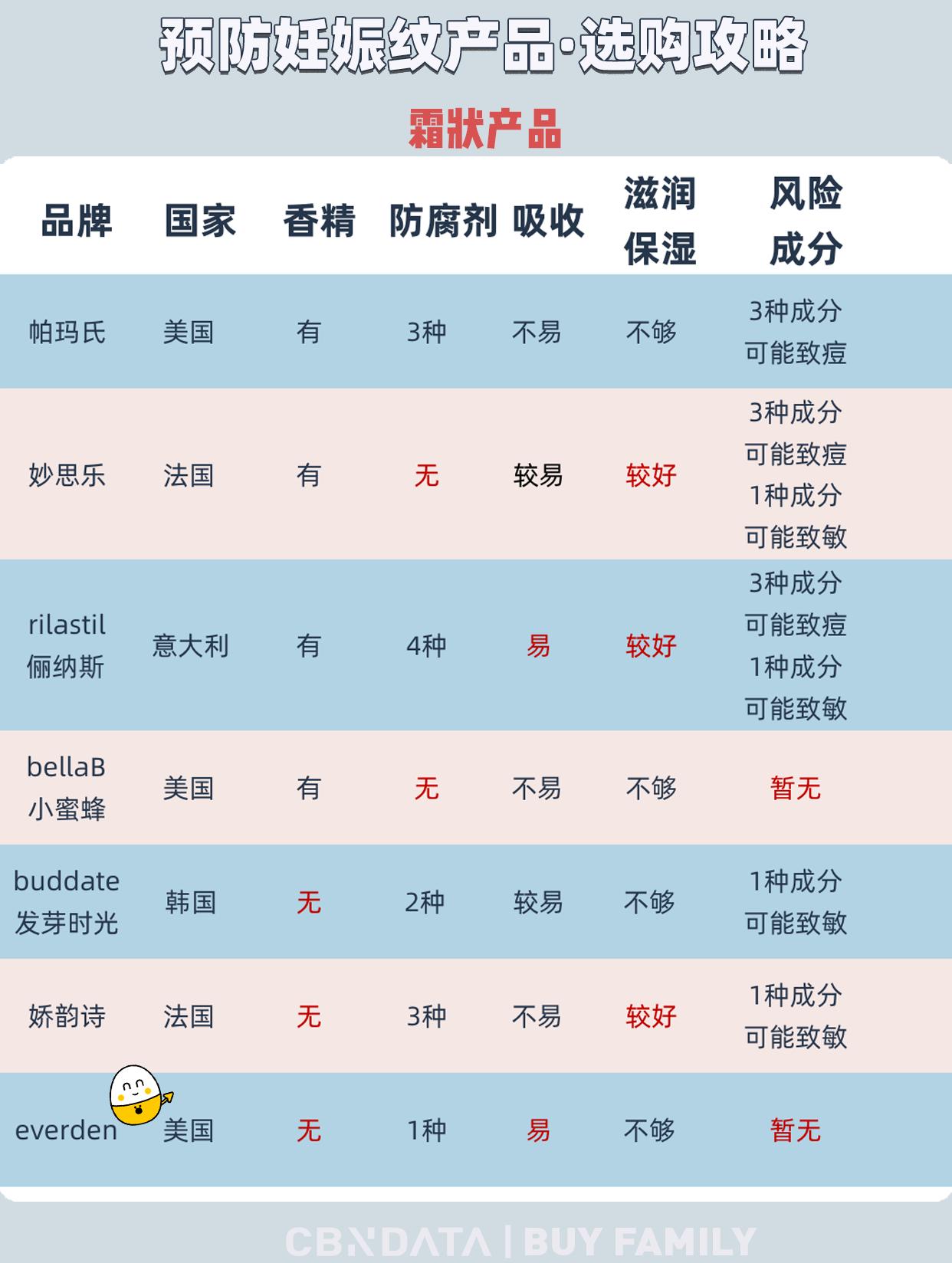 去除妊娠纹的小妙招轻松去纹,妊娠纹容易消除吗