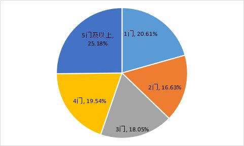 研究生教育教学成果报告,研究生教学项目成果效果评价
