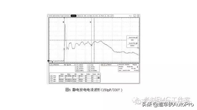 esd静电释放怎么检测,esd测试标准和方法