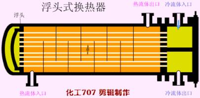 电厂冷却塔工作原理动画演示,电厂三通阀原理动作示意图