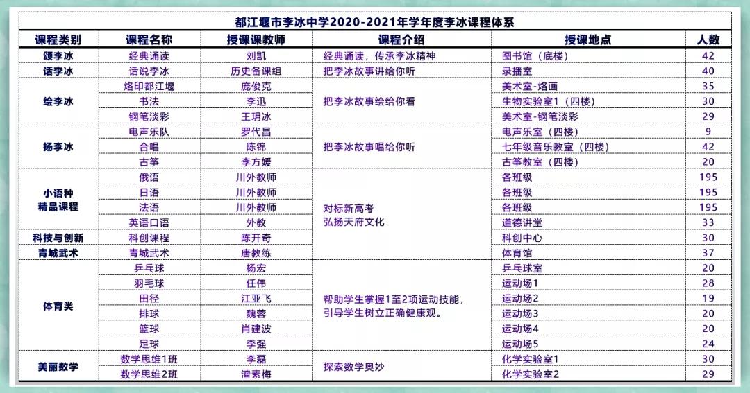 李冰中学都江堰艺术节,都江堰李冰学校文化