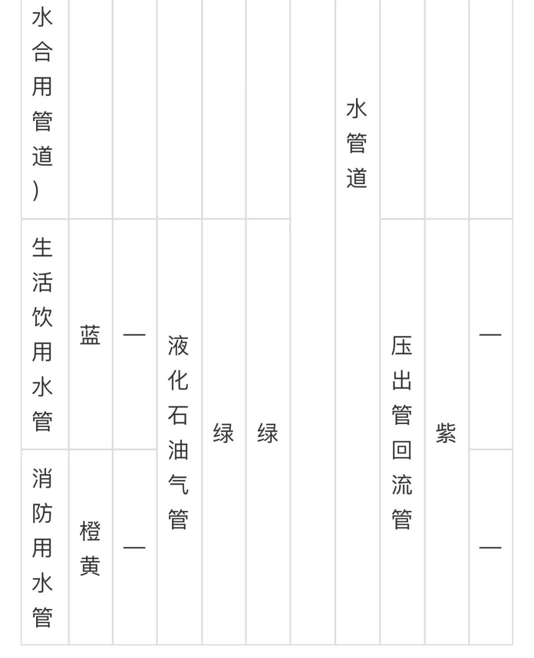 工业循环水管道是什么颜色,工业管道颜色及标识规范国家标准