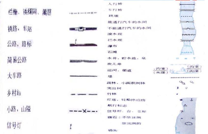 收藏备用军事地形学（简）——假装看懂*用军**地图
