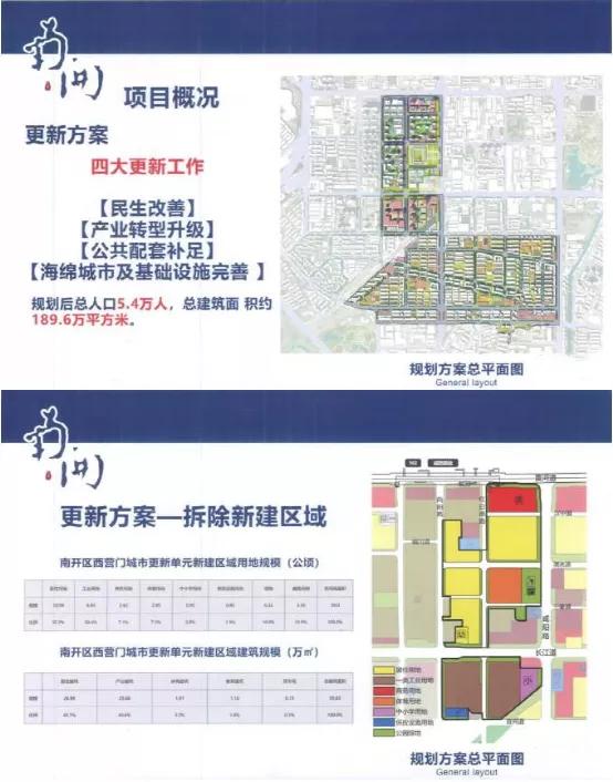 滨城区最新地块规划公示,天津滨城城市更新