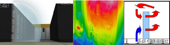 数据机房节能降耗系数,机房节能降耗方案