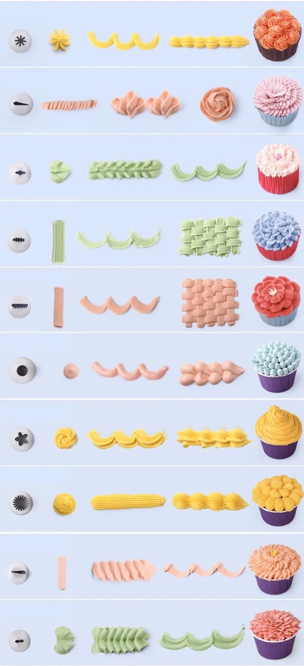 裱花嘴使用教程入门做蛋糕,裱花嘴怎么做花好看