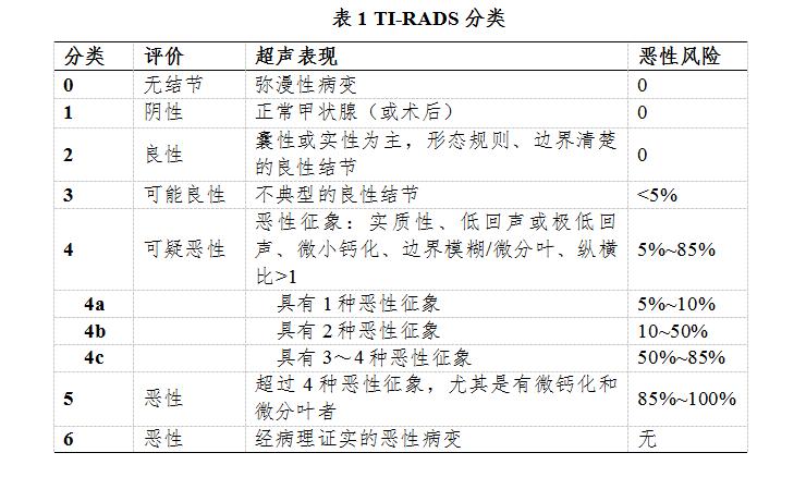 甲状腺癌为恶性肿瘤,甲状腺癌发病率全国数据